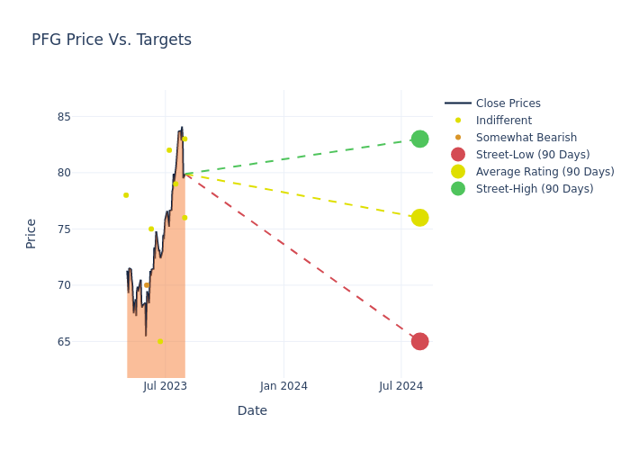 price target chart