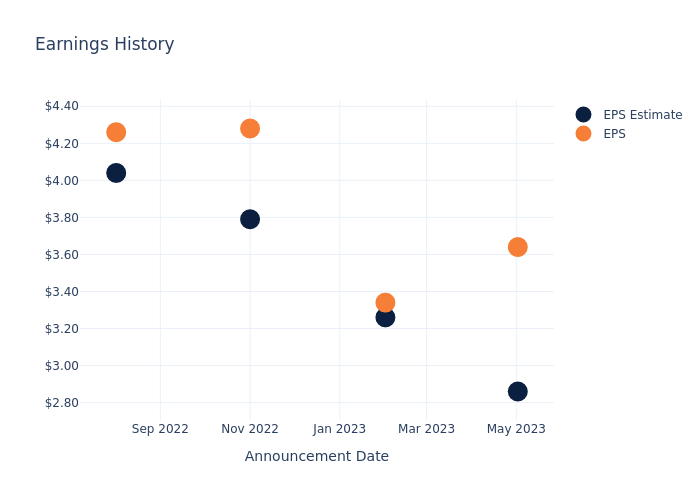 eps graph