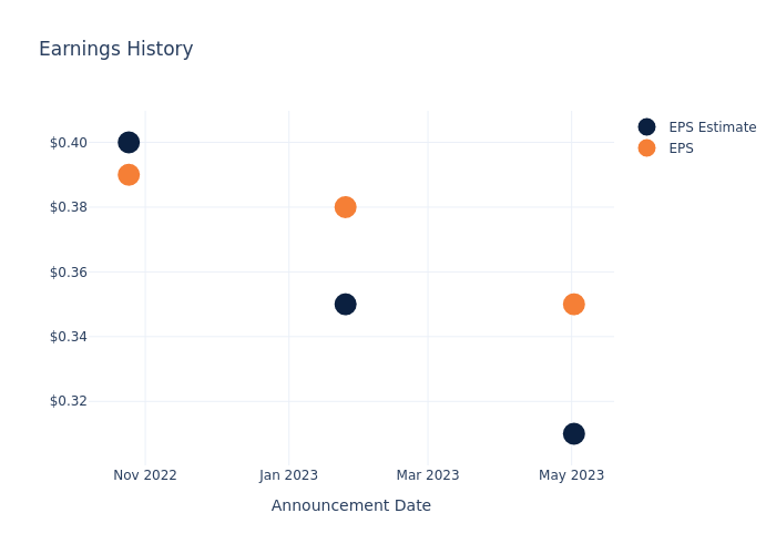 eps graph