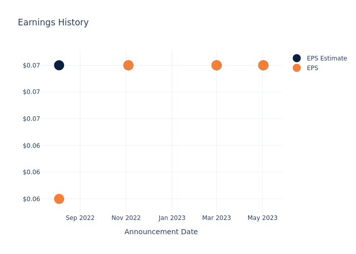 eps graph