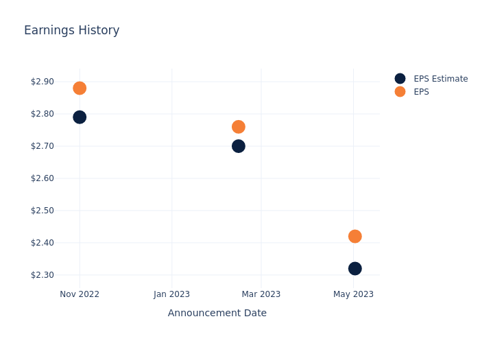 eps graph