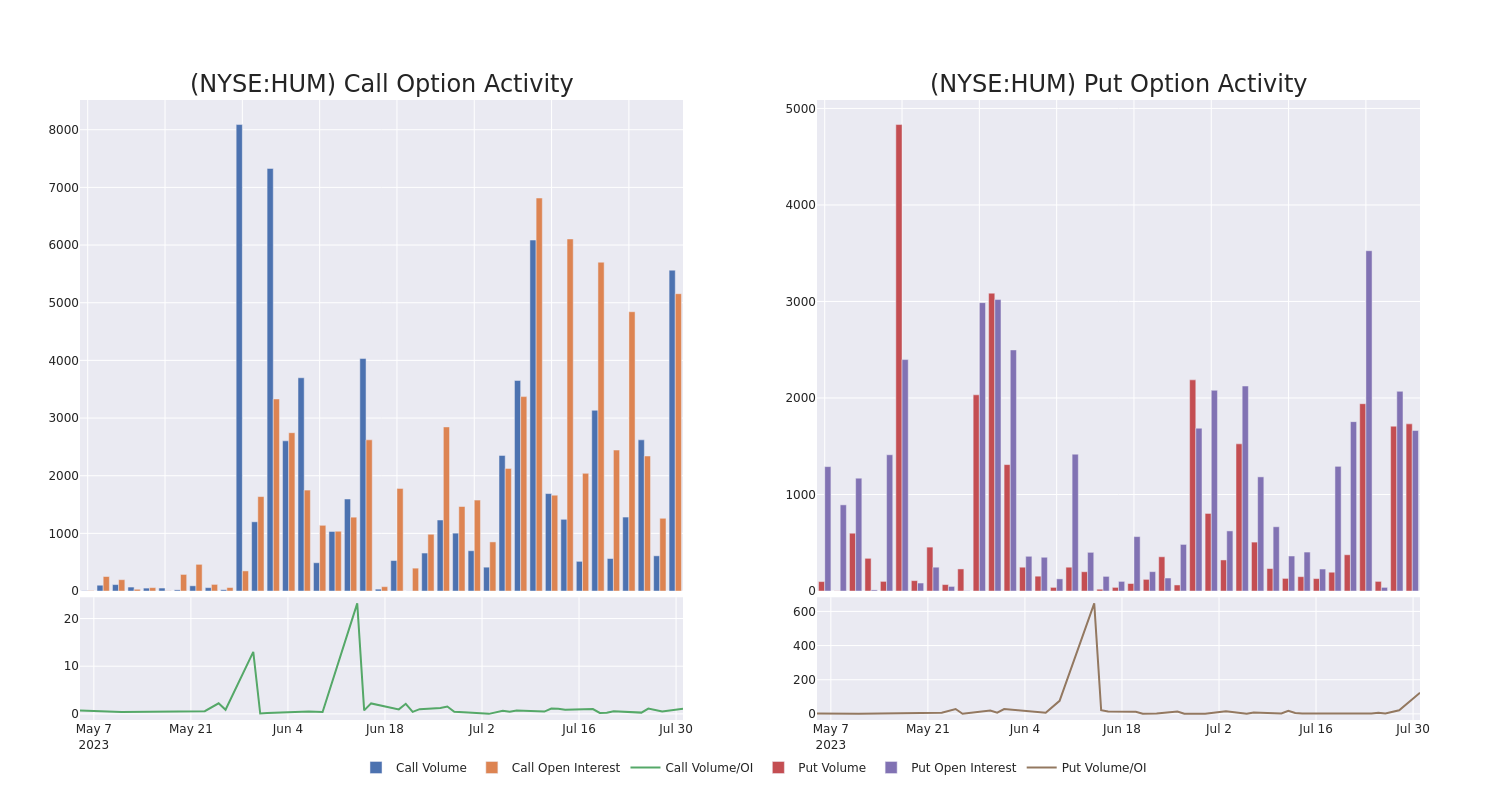 Options Call Chart