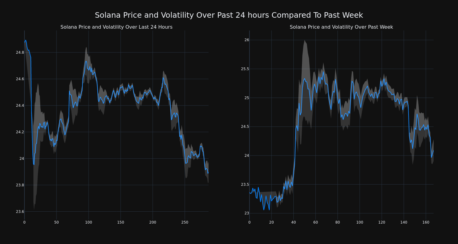 price_chart