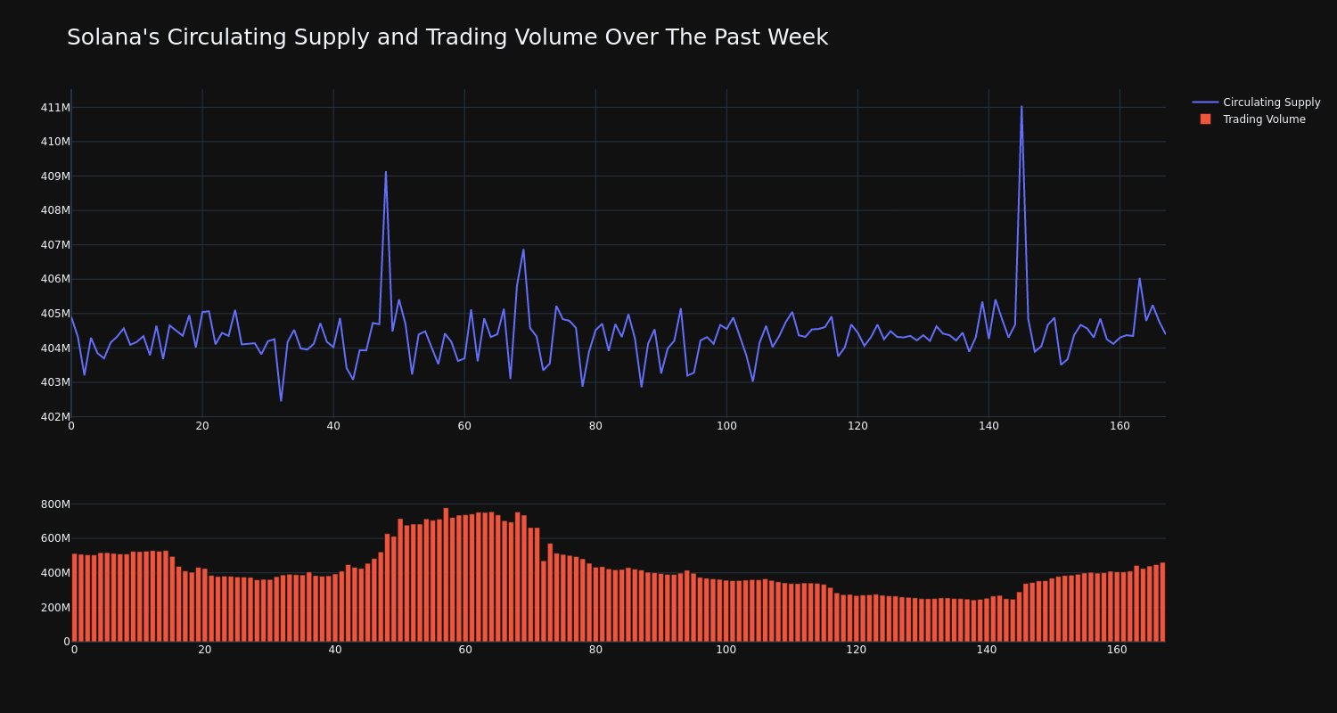 supply_and_vol