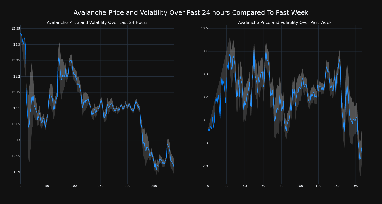 price_chart