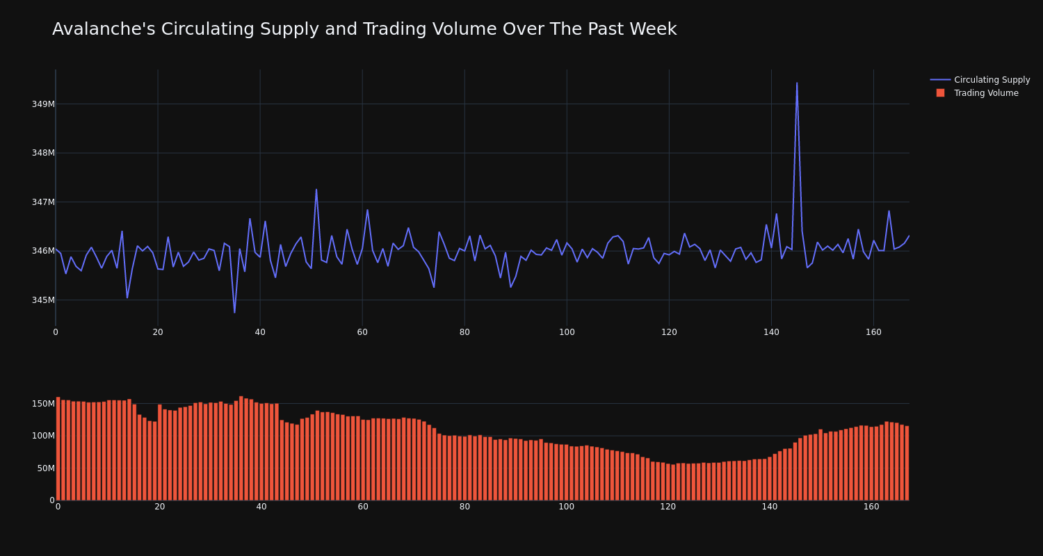 supply_and_vol