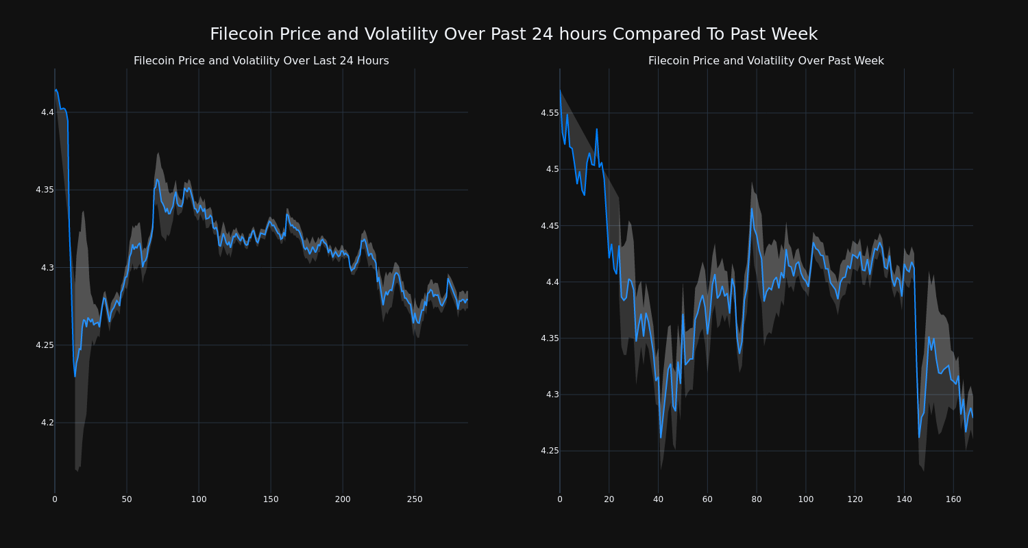 price_chart