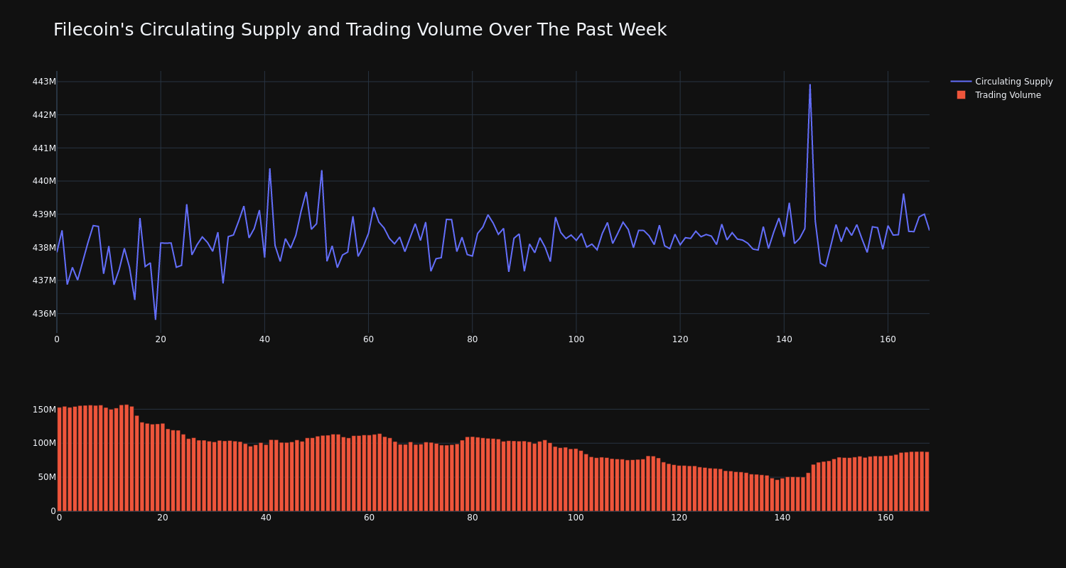 supply_and_vol