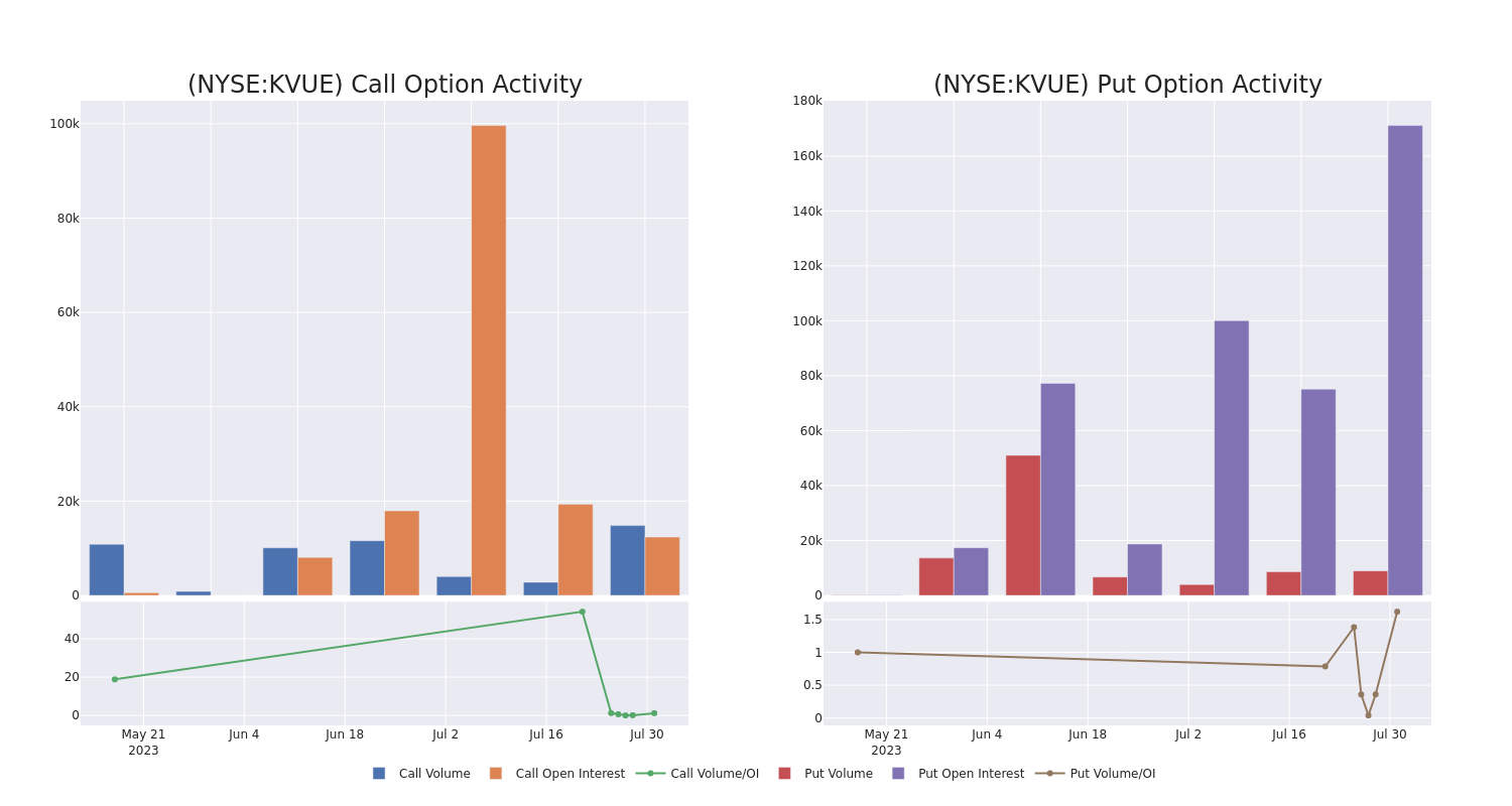 Options Call Chart