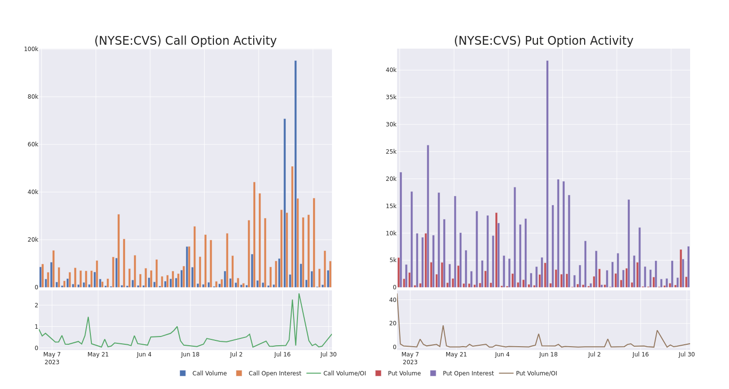 Options Call Chart