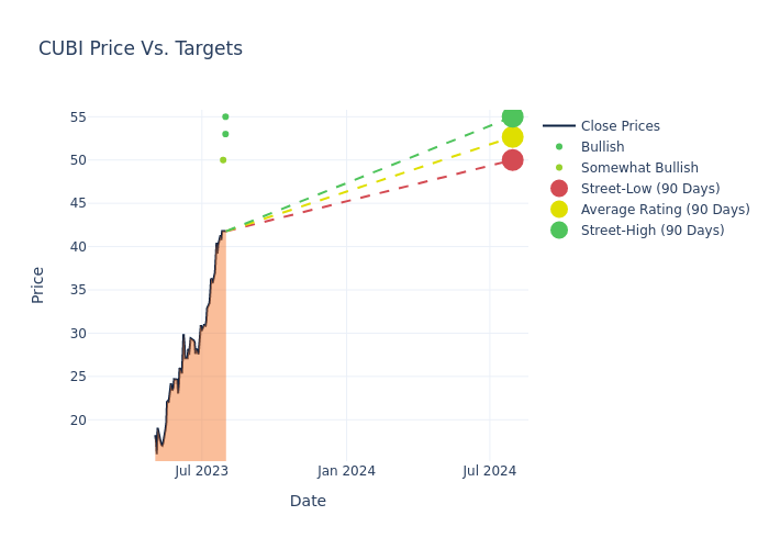 price target chart