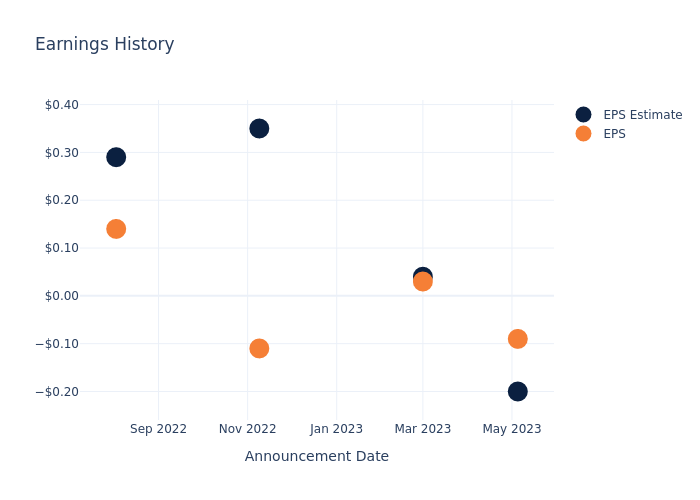 eps graph