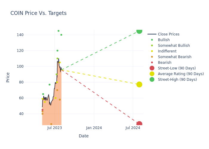 price target chart