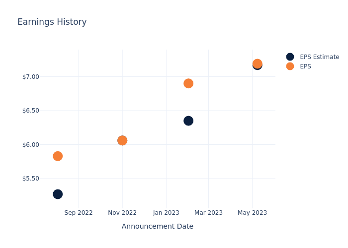 eps graph