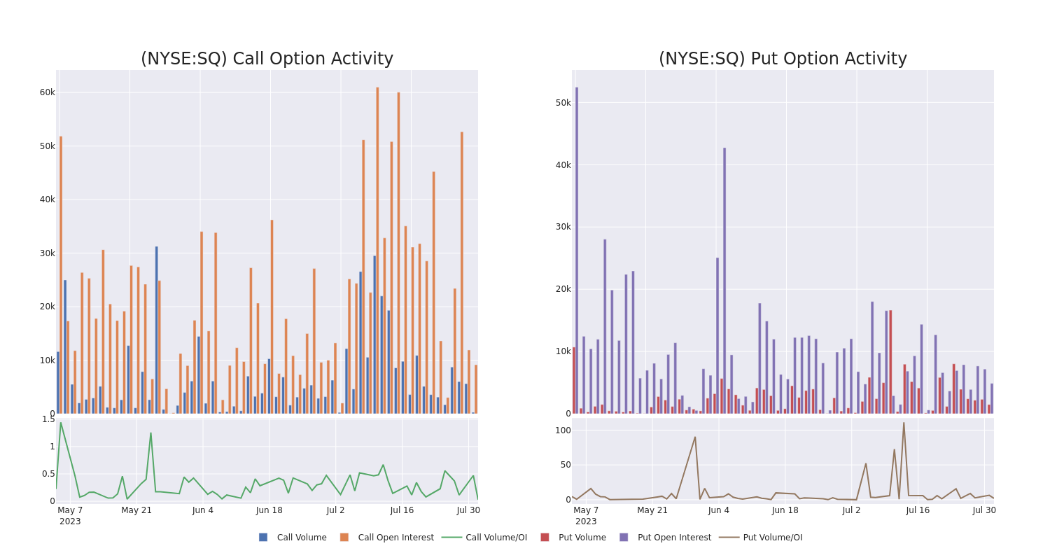 Options Call Chart