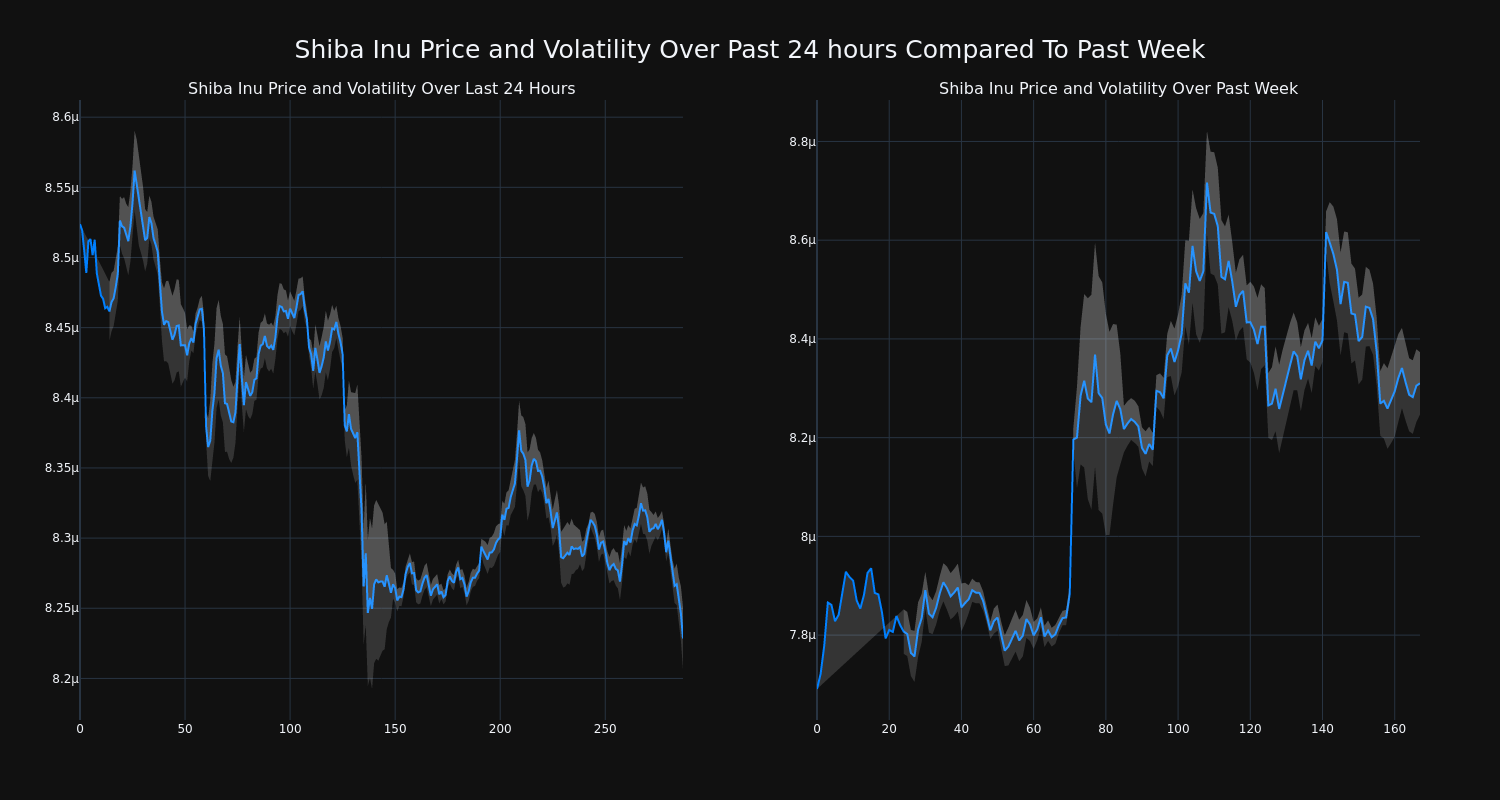 price_chart