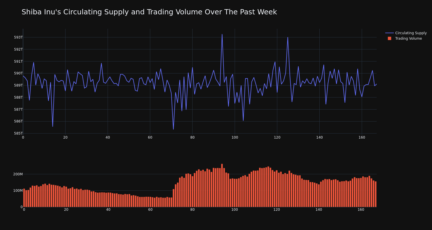 supply_and_vol