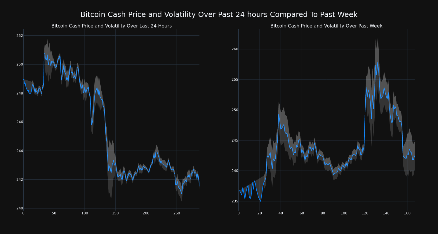 price_chart