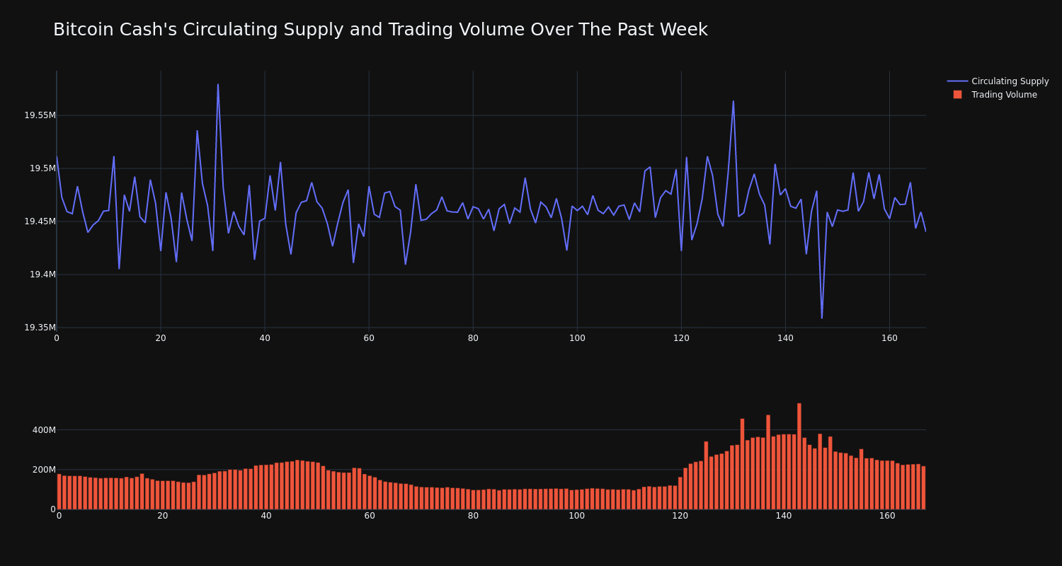 supply_and_vol