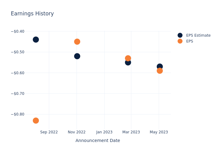 eps graph