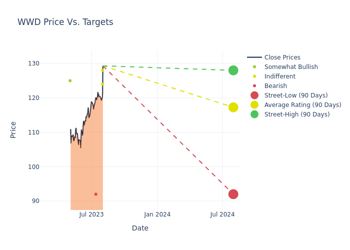 price target chart