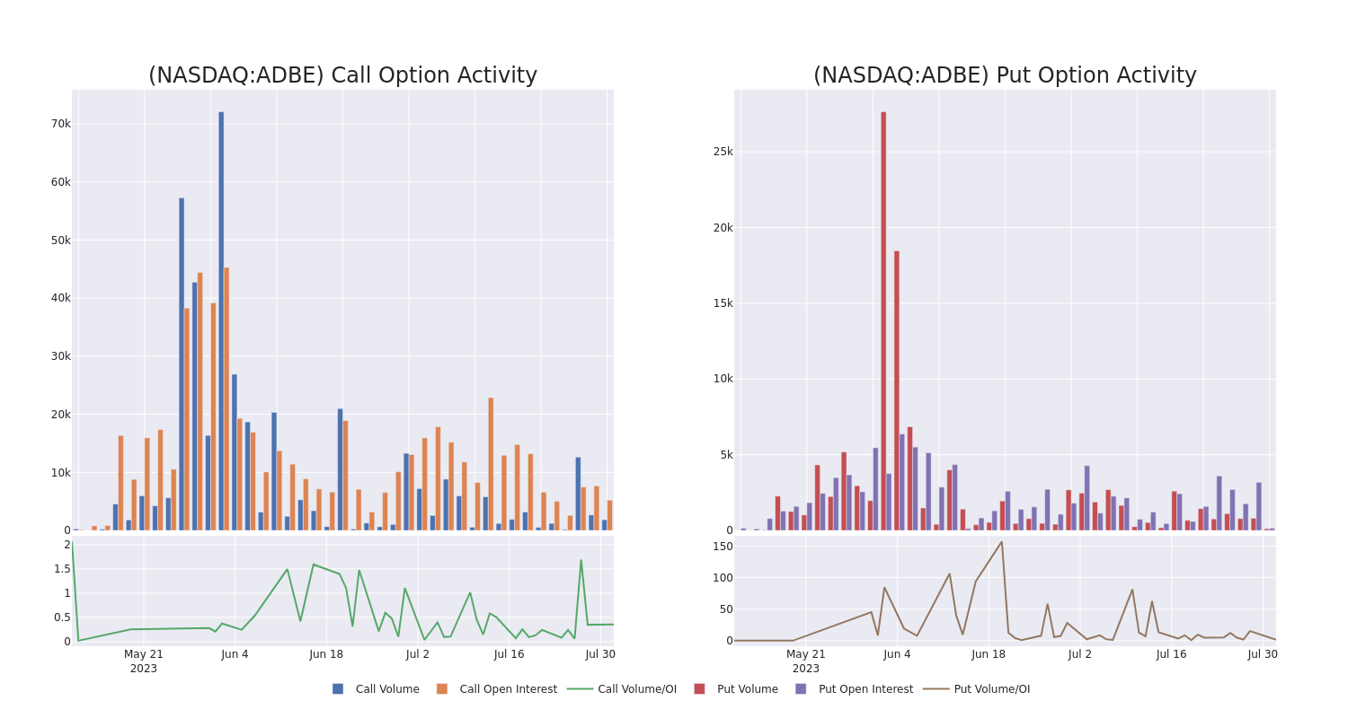 Options Call Chart