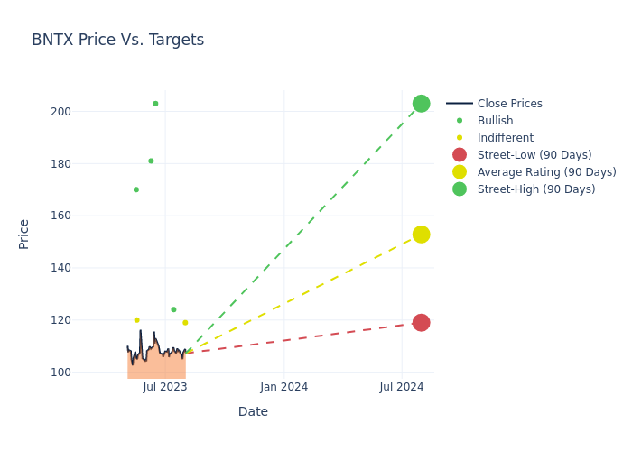 price target chart