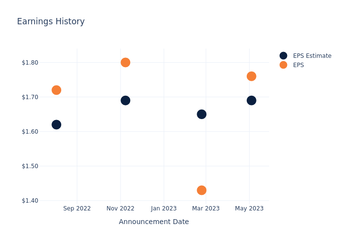 eps graph