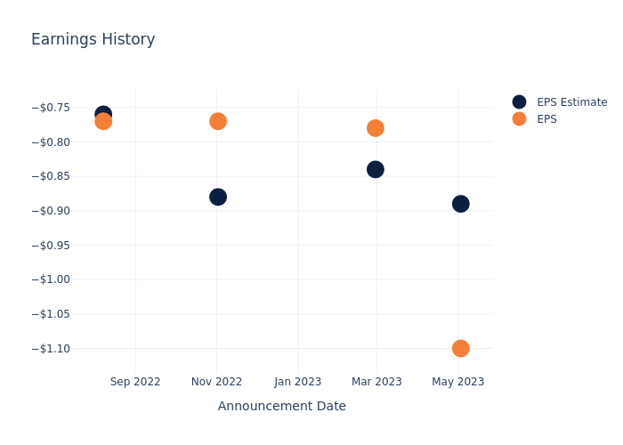 eps graph