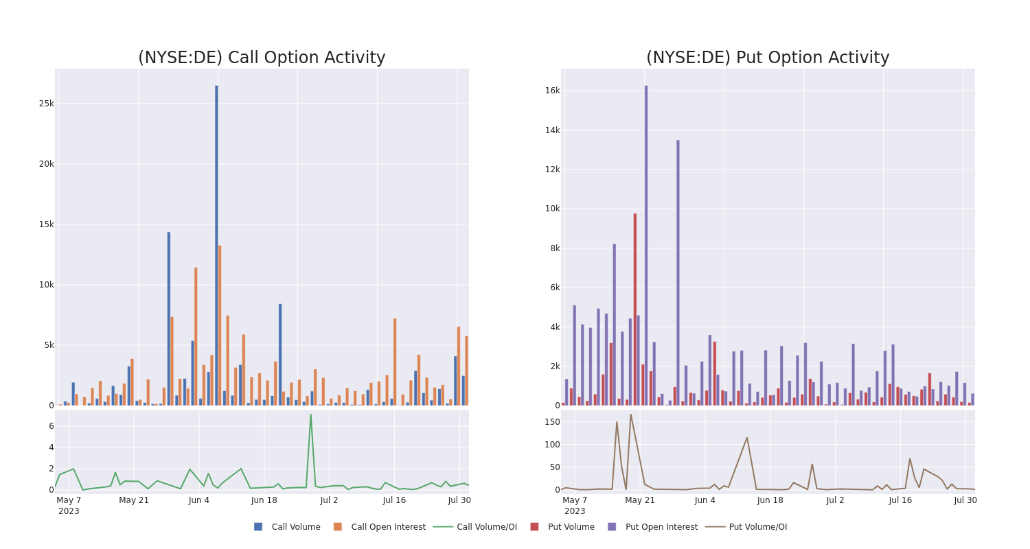 Options Call Chart