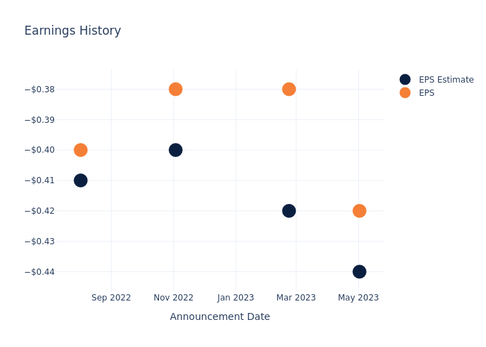 eps graph