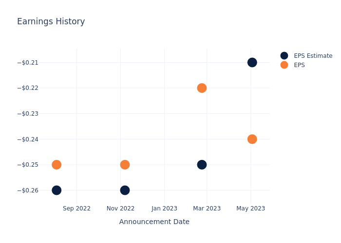 eps graph