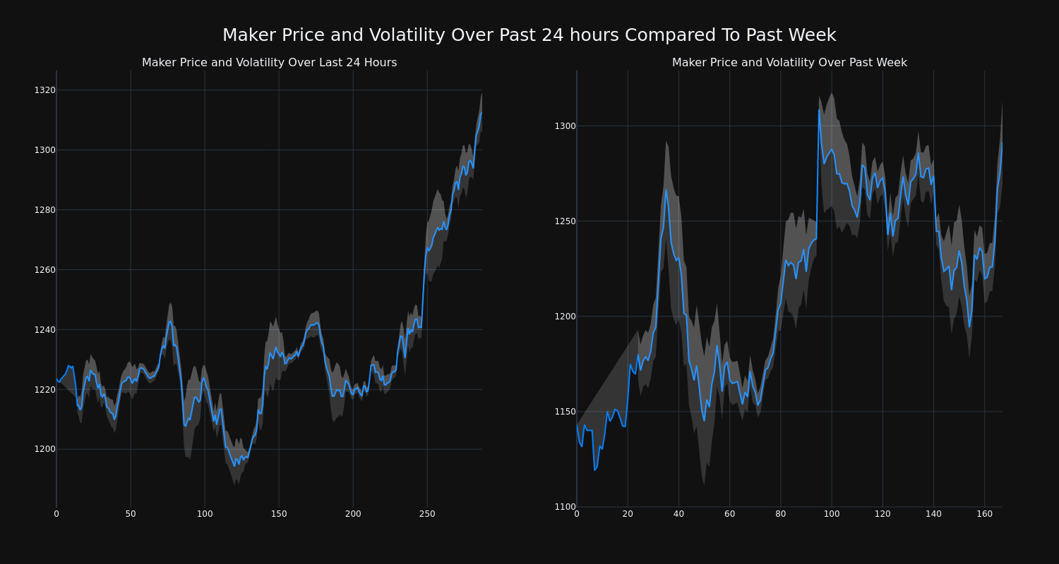 price_chart