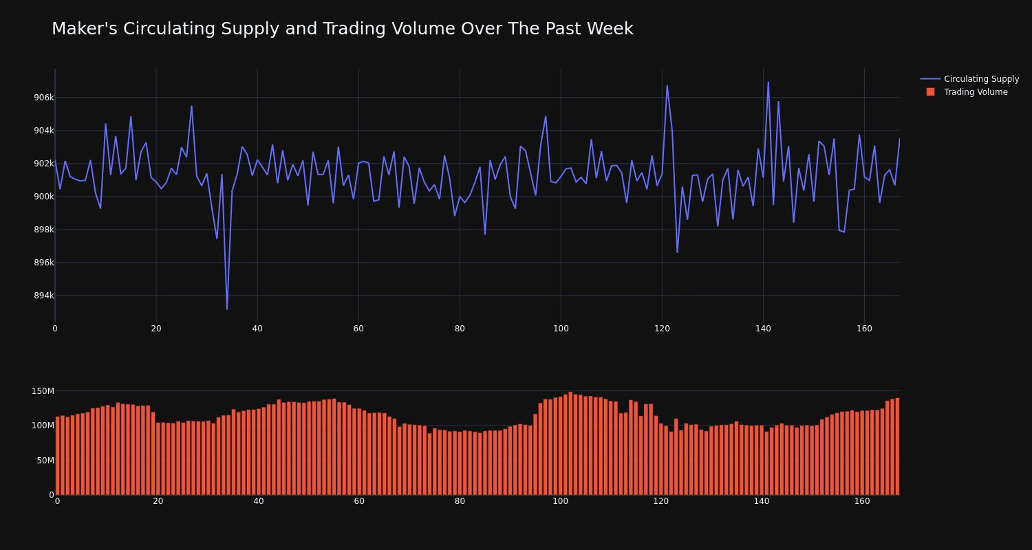 supply_and_vol