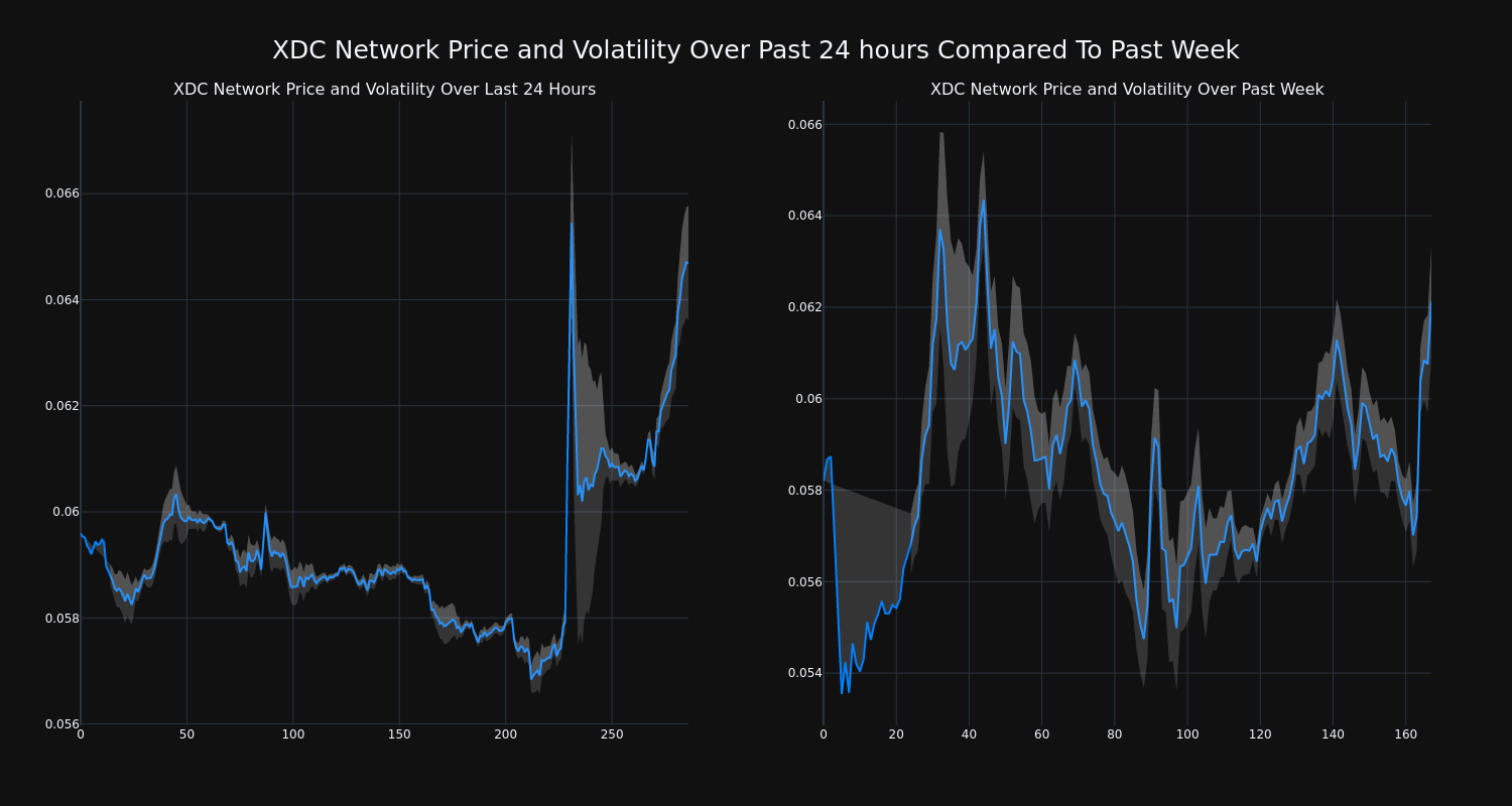 price_chart