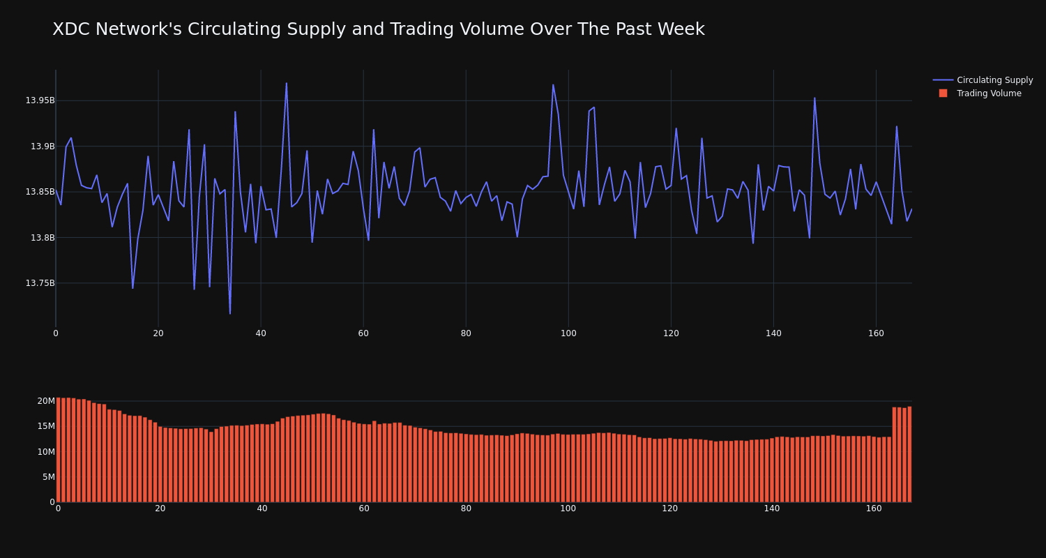 supply_and_vol