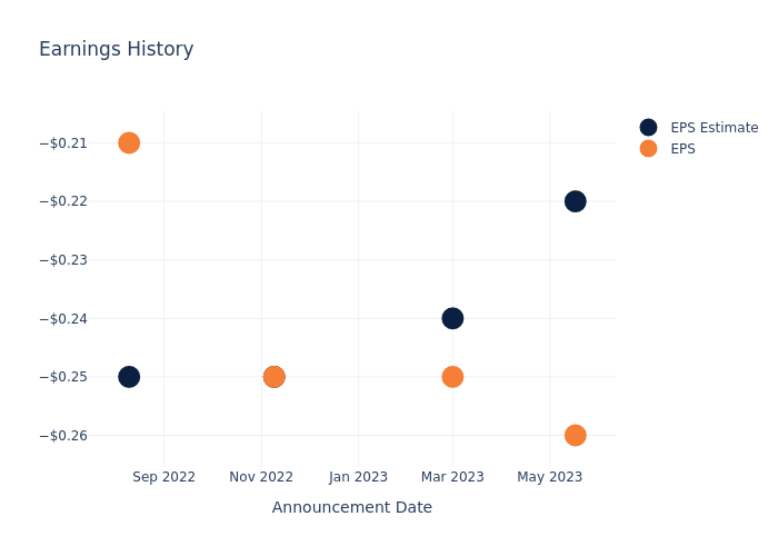 eps graph