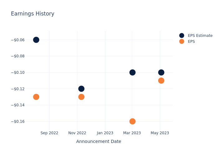 eps graph