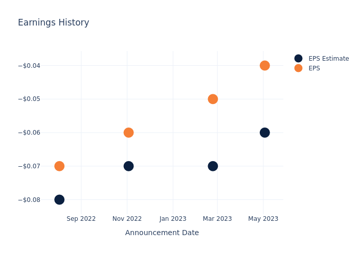 eps graph