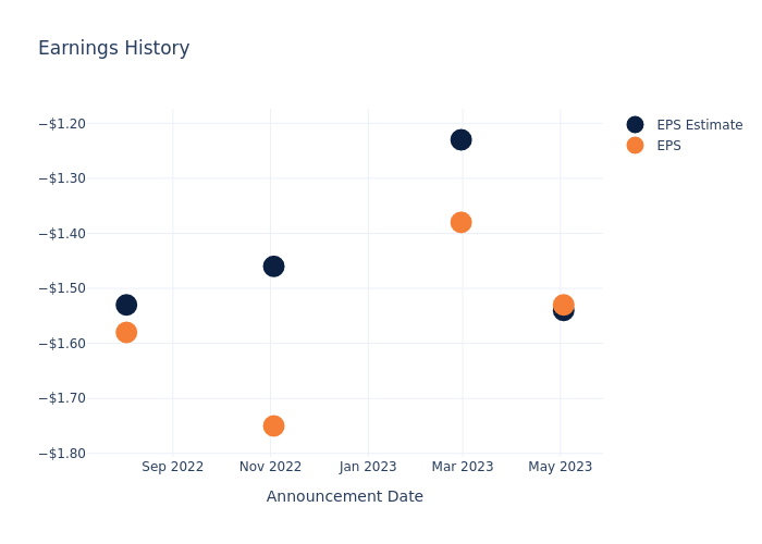 eps graph