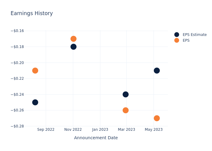 eps graph