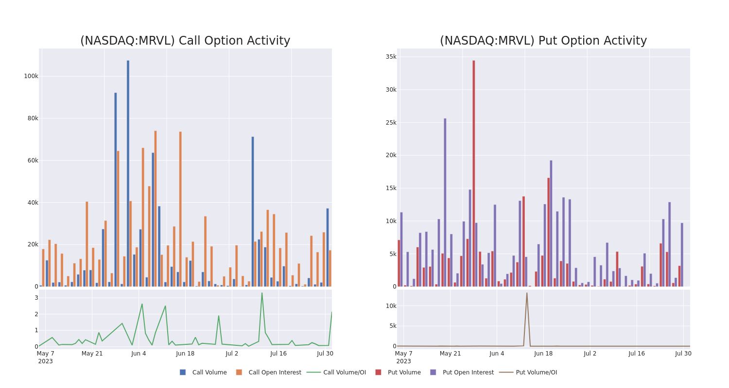 Options Call Chart