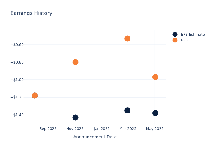 eps graph