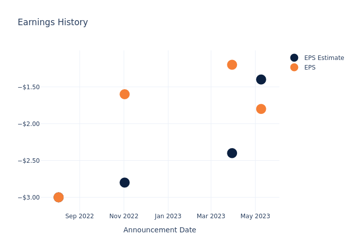 eps graph