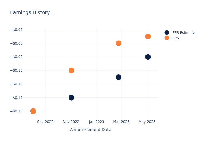 eps graph