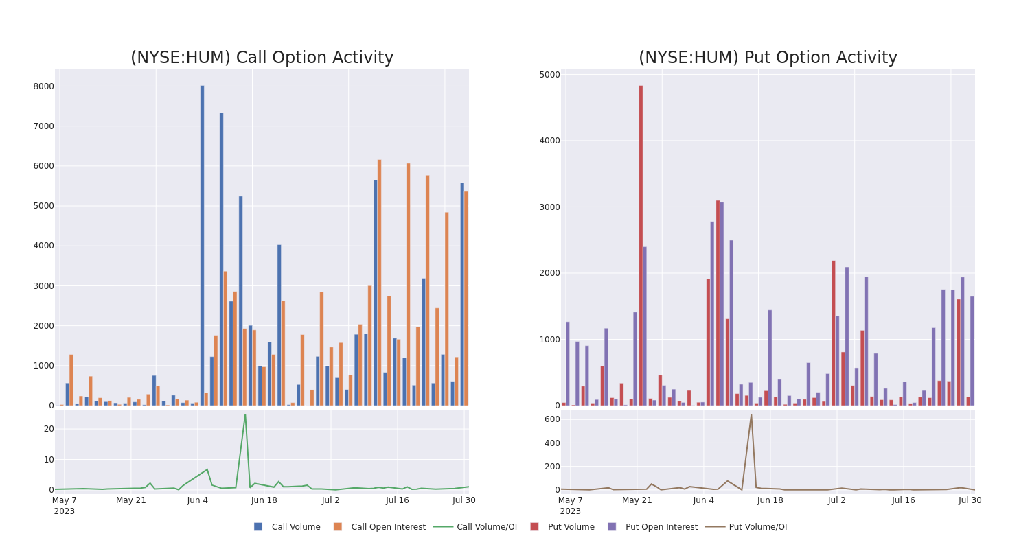 Options Call Chart