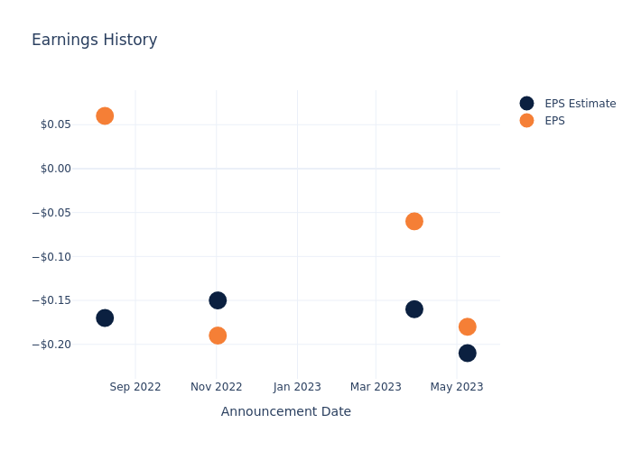 eps graph