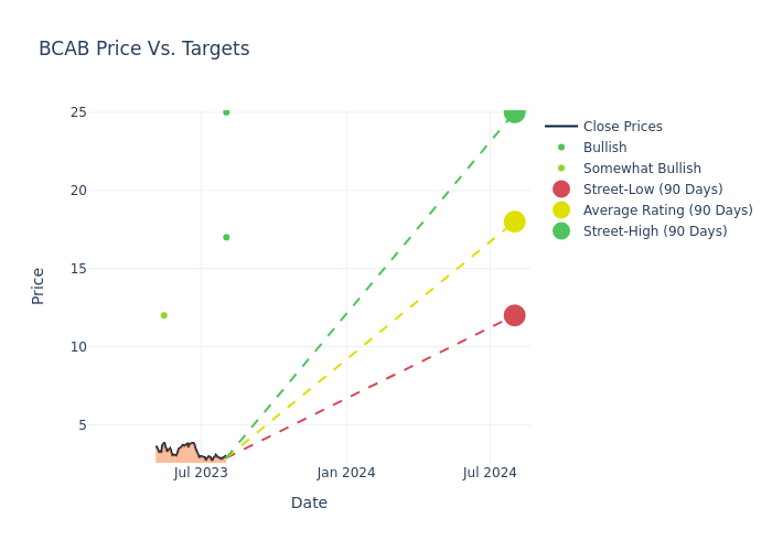 price target chart