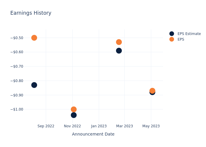 eps graph