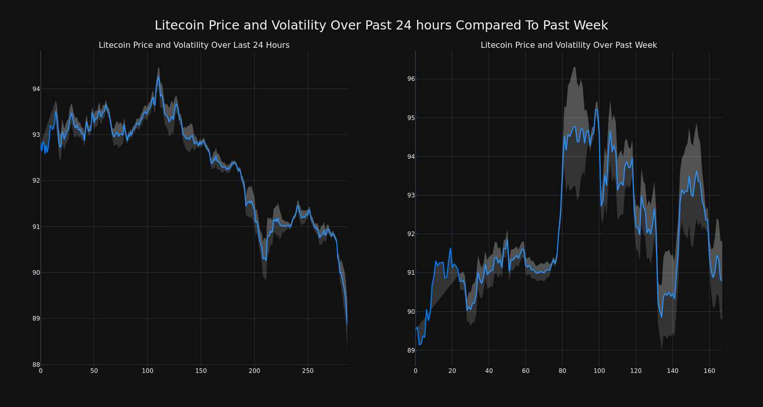 price_chart